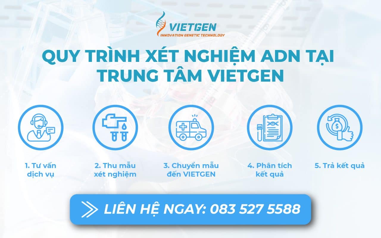 quy-trinh-xet-nghiem-adn-vietgen-1280x800.jpg